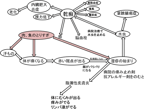 魚・肉のよしあし２.gif