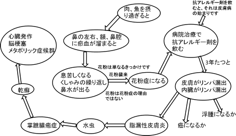 花粉症の治療薬の副作用-01.gif