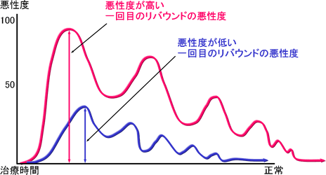 治癒する時間-01.gif